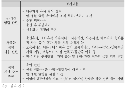 조사 주요내용