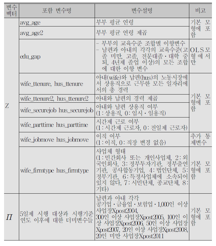 (계속) 모형에 사용된 변수 리스트