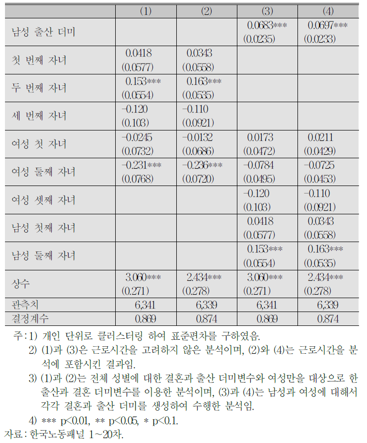 (계속) 코호트 1에서 선행 추세까지 고려한 임금에 대한 결혼과 출산의 영향