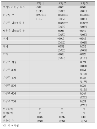 최저임금 인상의 가구지출에 대한 영향:30% 기준