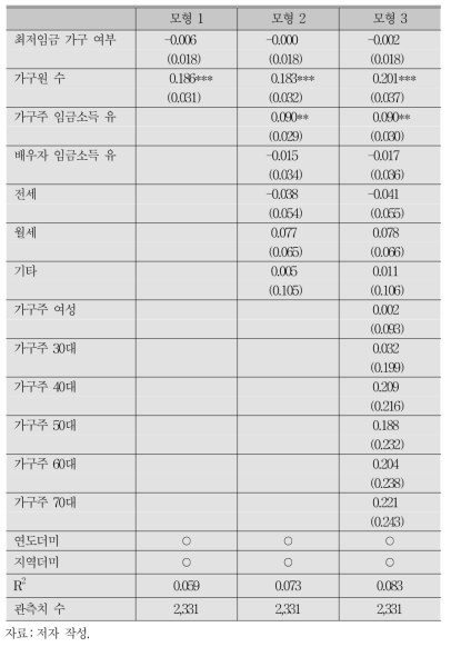 최저임금 인상의 가구지출에 대한 영향:40% 기준