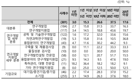 설립자 창업 이전 직장경력