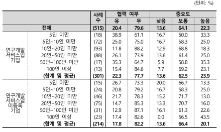 소비자