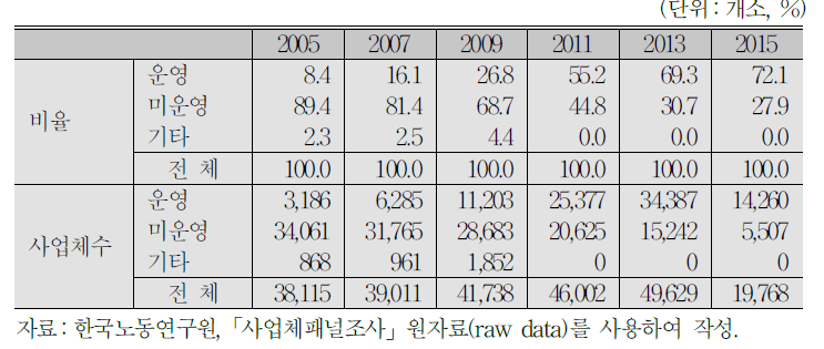 연금제도 특성