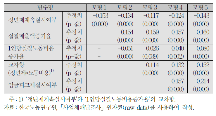 회귀분석 결과