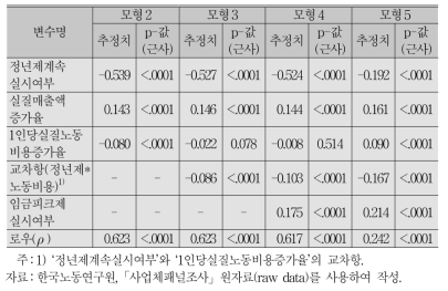 선택편의를 고려한 회귀분석 결과