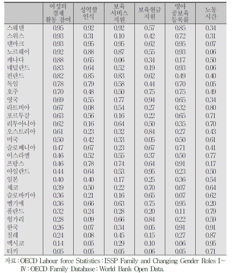 원인조건과 결과조건의 퍼지 구성점수