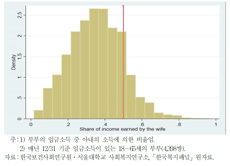 히스토그램