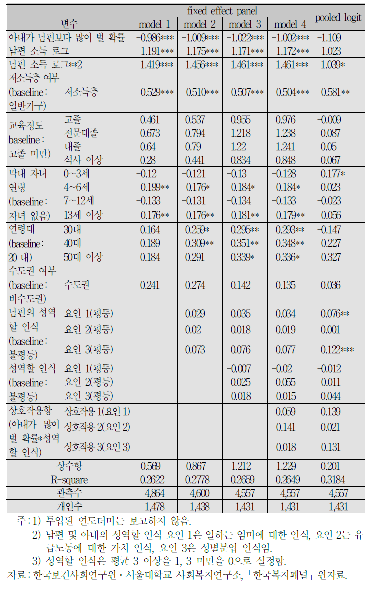 임금 갭