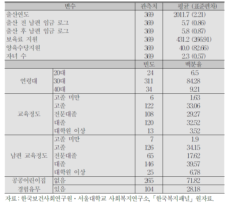 (계속) 출산 전후 영향요인 기초통계