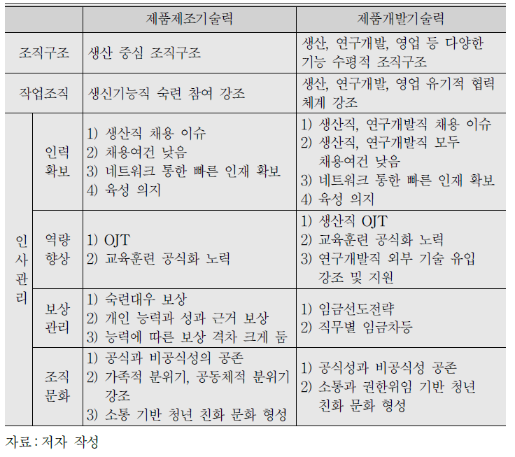 사례 분석 종합