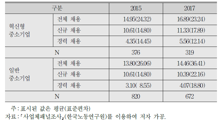 전체 채용