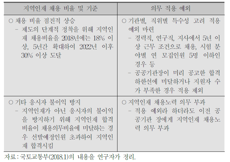 이전기관 지역인재 채용목표제 주요 내용