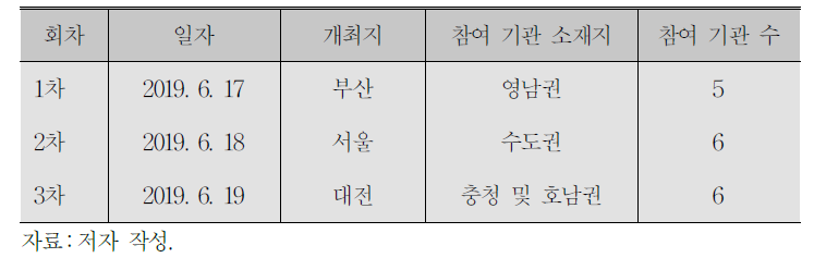 공공기관 인사담당자 좌담회 개최 내역