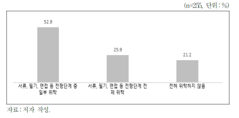 채용 실무 외부 위탁