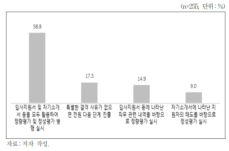 서류전형 이후 다음 단계 진출 인원 선별 시 평가 방식