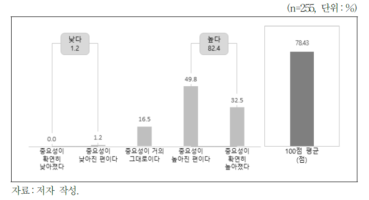 면접전형의 중요성 변화