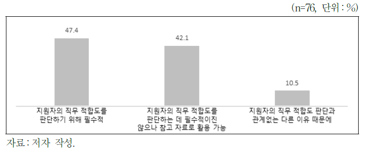 별도 인턴십 전형 실시하는 경우 그 이유