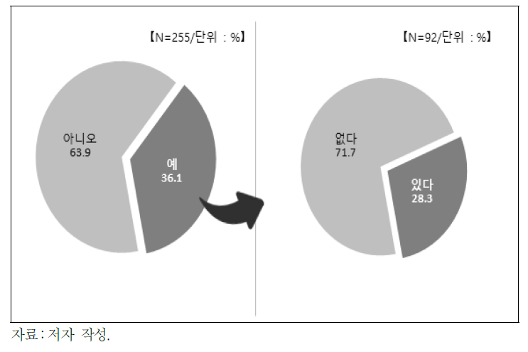 지역인재 채용목표제 적용 대상 여부 및 적용 시 선발 예정 인원 초과 지역인재 합격 사례 유무