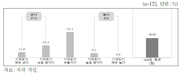 지역인재 채용 장려의 채용 절차 공정성 제고 기여도