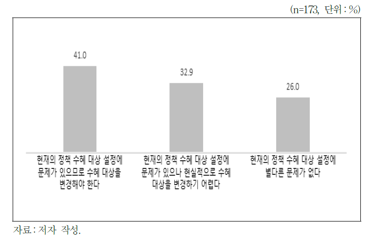 비수도권 지방대학 졸업자가 지역인재로 우대받는 데 대한 인식