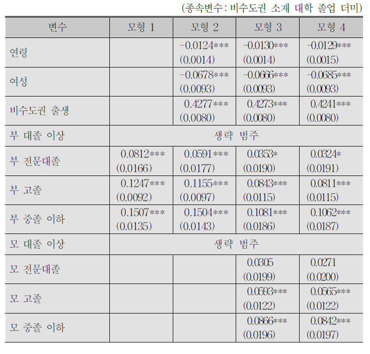 자녀의 비수도권 대학 졸업과 부모의 학력, 소득, 자산과의 관계 : 프로빗 모형 분석