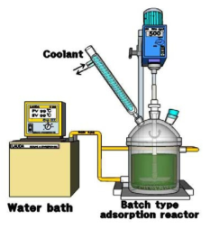 Schematic diagram of synthetic reaction apparatus