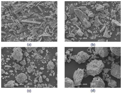 SEM photos of samples synthesized by the change of pH conditions: (a) pH 3 (b) pH 6 (c) pH 9 (d) pH 13