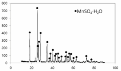 감압증류 하여 획득한 MnSO4·H2O XRD 분석결과