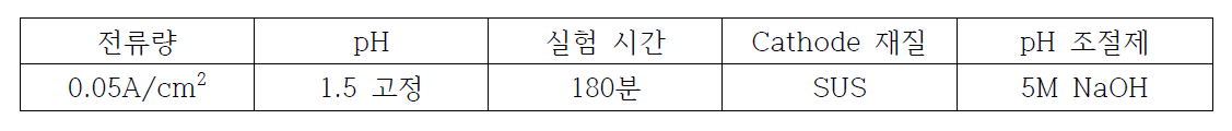 전해채취 실험조건