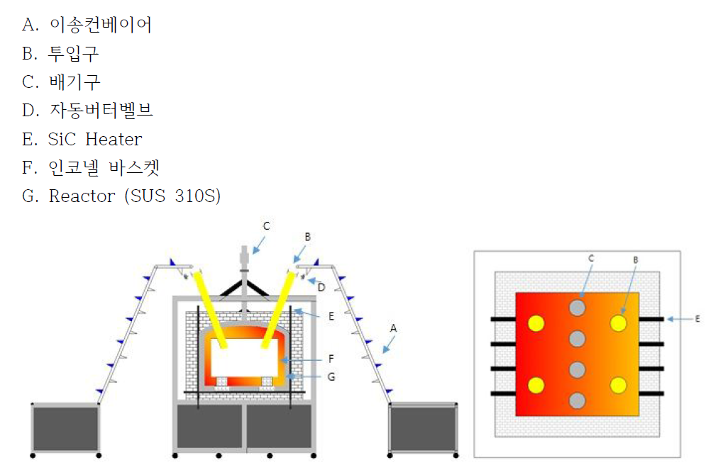 4세대 열처리로 개략도 (좌) 정면도 (우) 상면도