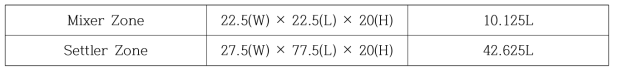 Mixer-Settler 사양