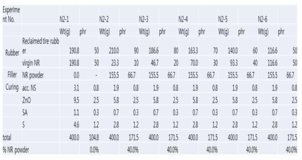 재생NR고무/신재NR/NR스크랩분말 컴파운드의 물성