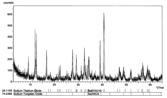 알칼리 용융물의 XRD 분석 결과 (배합비, 1.2; 온도, 1000 ℃; 반응시간, 20분)