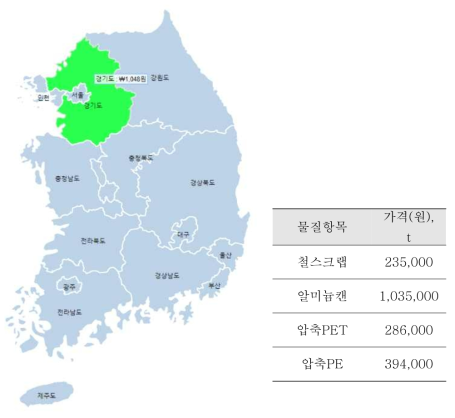 물질별 폐기물 가격추세: 경기도 기준 (2019 6월)