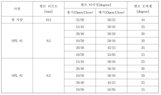 기존 및 개선 샘플 캠축 사양