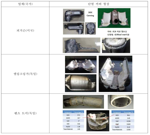 해외 단열 커버 적용 사례