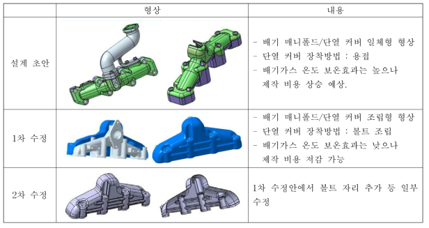 배기 매니폴드 단열 커버 설계안