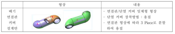 배기 연결관 단열 커버 설계안