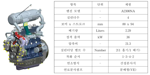 엔진 제원