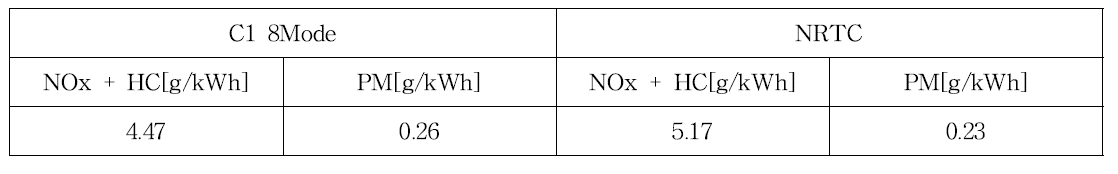 Base 엔진 EM 시험 결과