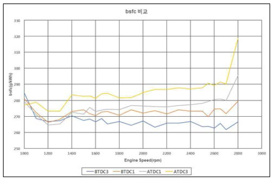 bsfc 비교