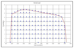 부분 부하 측정 포인트