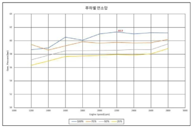 연소압력