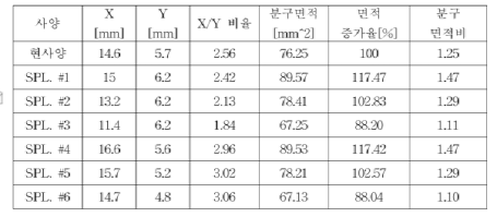 예연소실 개선 설계 안