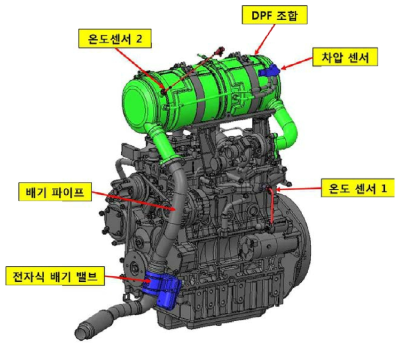 DPF 재생 기술 Layout