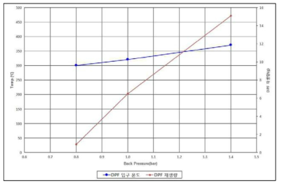 배압 조정 시험