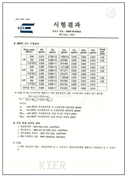 공인 시험 성적서_페이지4