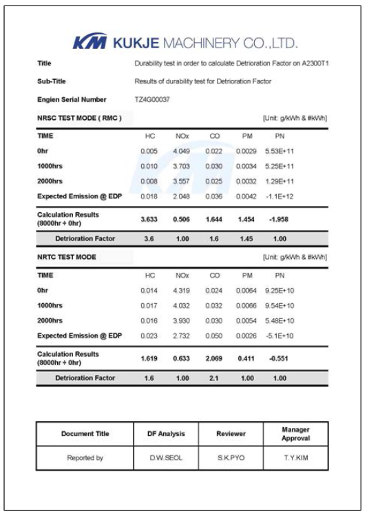 36kW급 엔진 DF Report