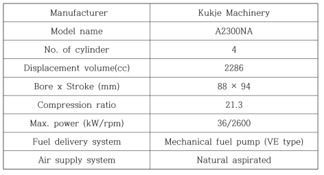 Specifications of the diesel engine used in this study